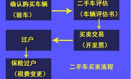 单位二手车过户流程,二手单位车过户需要什么手续