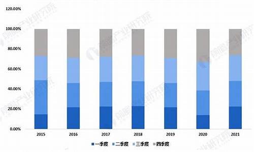 毕节市二手车交易情况表,毕节二手车58同城