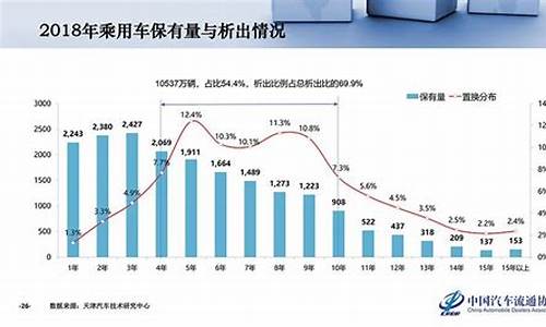 运城二手车出售信息网,运城市二手车销量数据查询