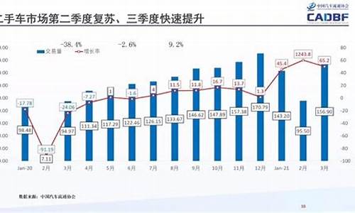 陕西新车二手车业务群_陕西二手车平台