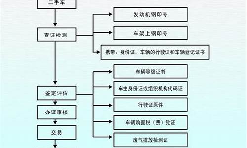 二手车交易原车主注意事项_二手车原车处理流程和费用