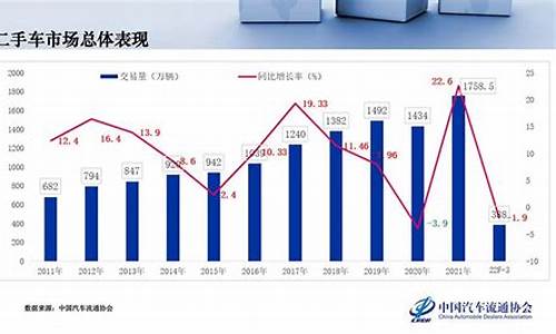 二手车金融市场调研报告,二手车金融分析