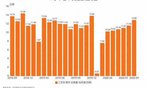 四川雅安二手车交易市场,雅安二手车年交易量多少