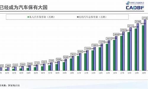 我国二手车市场规模_二手车o2o市占