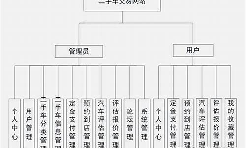 二手车客户管理方法与技巧_二手车客户常见问题