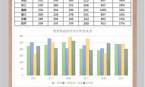 二手车企业销售分析表,二手车销售数据分析