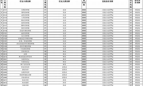 二手车经销征收品目_企业二手车征收品目