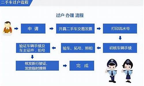 二手车原单位过户怎么办理,二手车过户给单位要交多少税