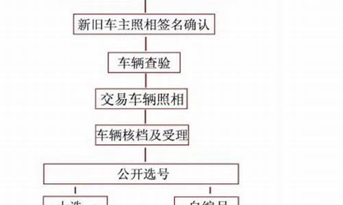 马鞍山二手车落户标准最新_马鞍山二手车落户标准