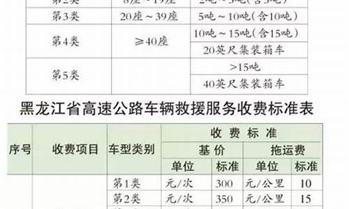 宁波二手车救援收费标准是多少_宁波二手车救援收费标准