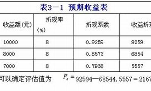 收益现值法评估二手车,其剩余使用年限为2年_收益现值法评估二手车