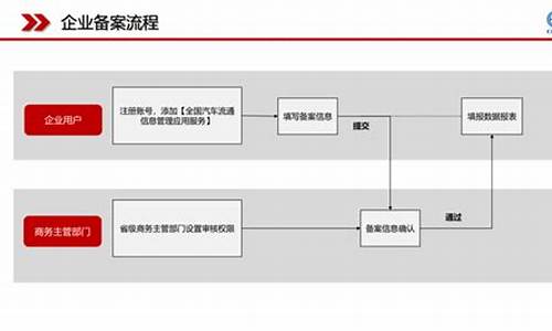 二手车法院备案_二手车市场备案