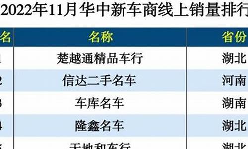 湖南湘潭二手车销量数据,湖南湘潭二手车销量数据最新