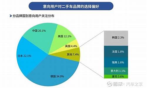 四川二手车消费群体_四川二手车套路