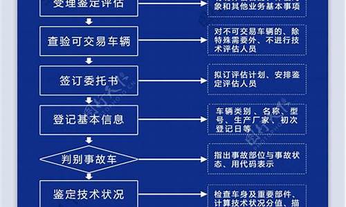 二手车鉴定流程图_二手车鉴定实习流程