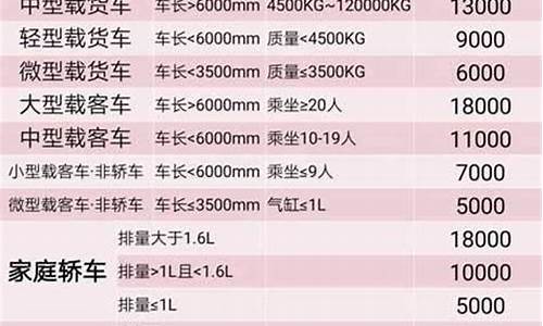 广州二手车报废,广东二手车报废时间规定