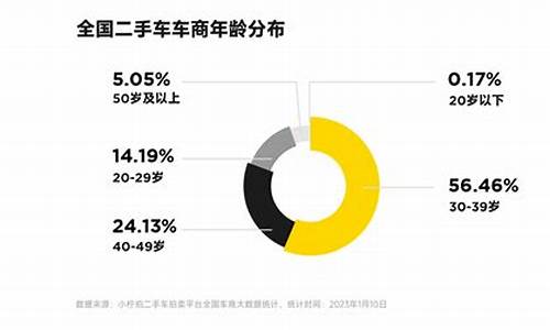 新能源二手车还价能力,新能源二手车贬值