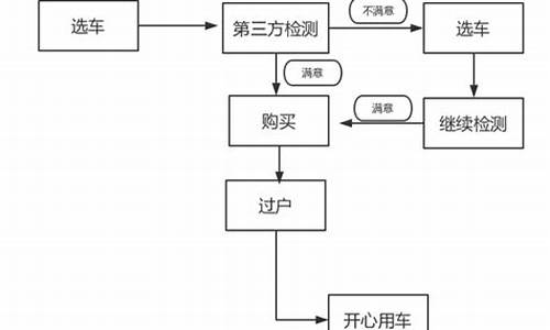 熟人可以买二手车吗广州_有熟人可以买二手车吗