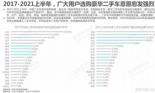 处置二手车怎么申报增值税-二手车处置意向