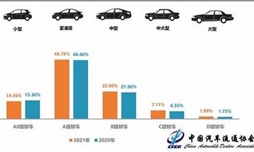 二手车销量增加说明-二手车成交量占比