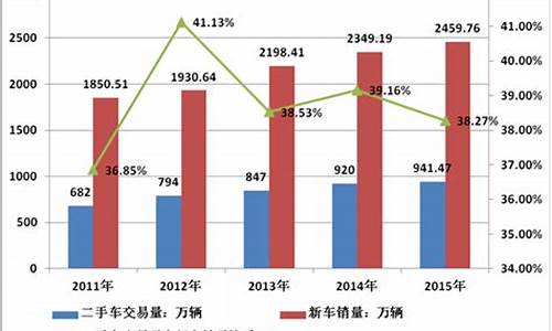 静安小规模二手车要求过户吗-静安小规模二手车要求过户