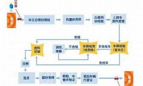 买二手车换了车牌号原来的保险可以用吗-二手车保险换牌照多少钱