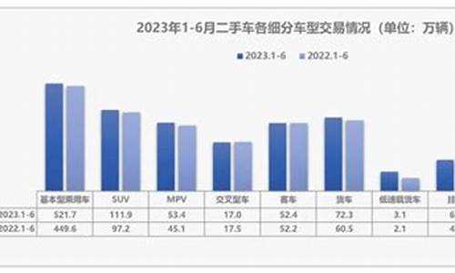 海南二手车个人出售2万3万-海南6万多二手车交易中心