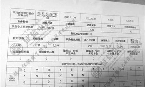 二手车直销会查征信吗-二手车直销会查征信吗