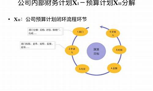 二手车行财务流程-二手车公司财务工作处理