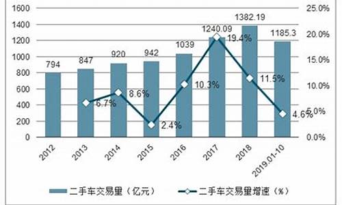 二手车交易额算公司收入吗-二手车交易额