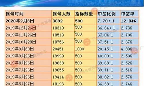 广州二手车摇号政策-广州二手车摇号政策