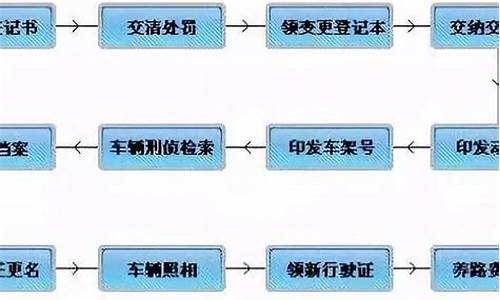 淡水二手车过户材料-二手车过户需要哪些资料和去哪里办理